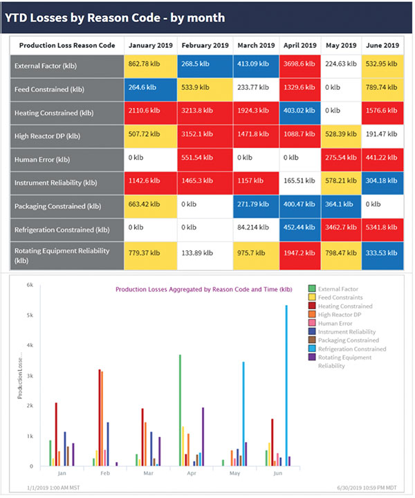 Analytics Provide Process Insights