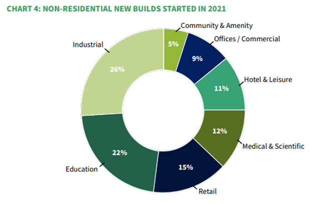 Research indicates EV infrastructure needs to ‘accelerate’ to meet surging demand