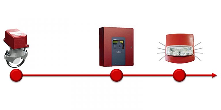 Fire Alarm Notification Delay from Sprinkler Waterflow
