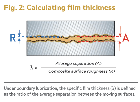 Lubrication 101: Understanding Viscosity