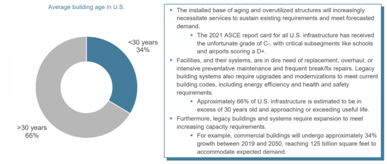 How Hard Facility Management Services Differ From Soft Ones