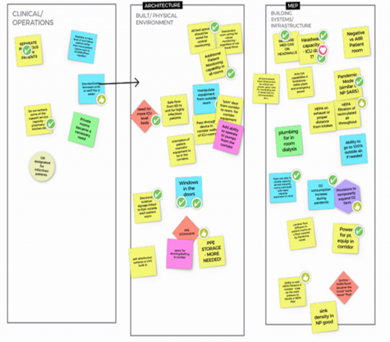 Better design with a “brain break”