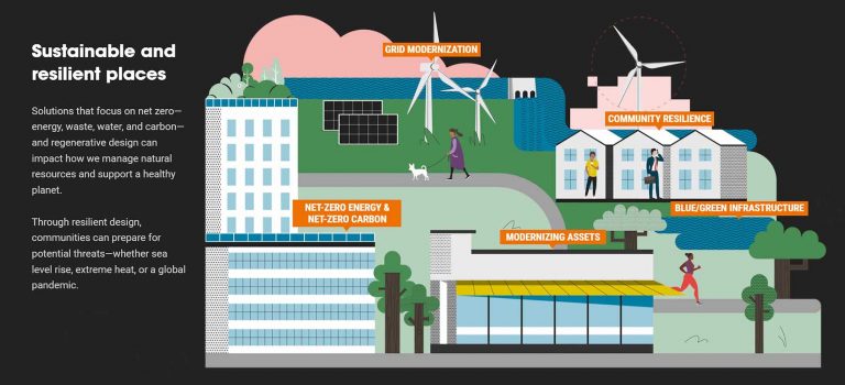 5 approaches to a net zero strategy that communities can start right now