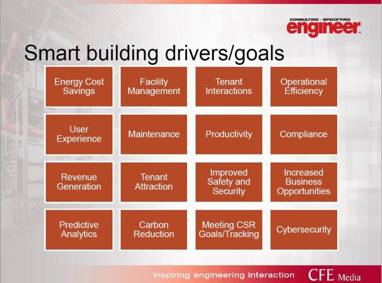 Smart building basics
