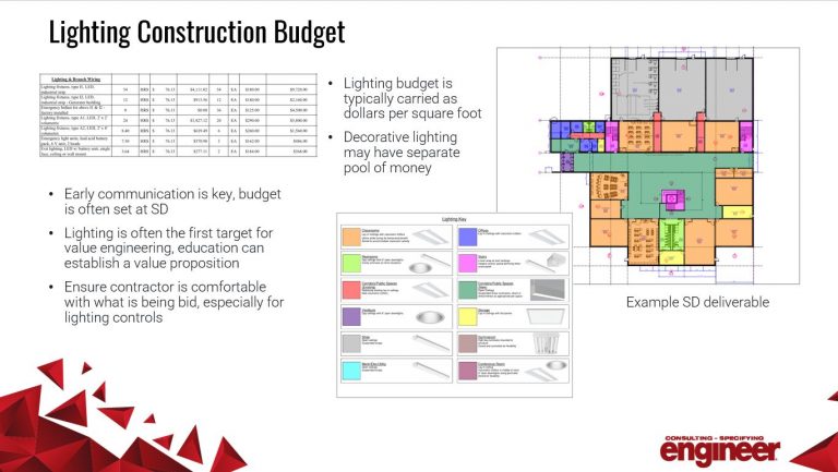 Your questions answered: Lighting and lighting control design