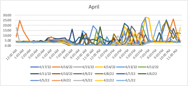 Commissioning: Bridging the gap between construction and operations
