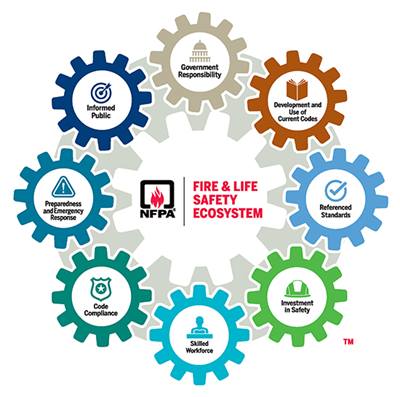 A level of Safety – NFPA Fire & Life Safety Ecosystem