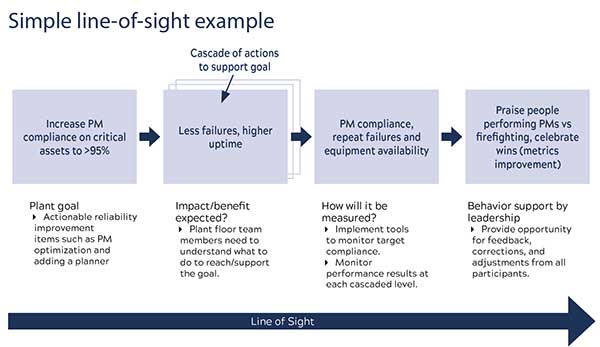 Line-of-Sight Supports HROs