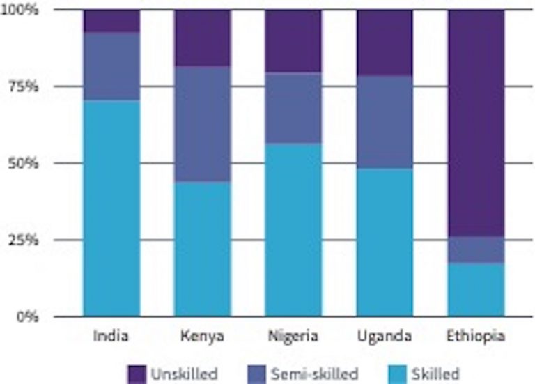 The clean energy sector needs more young people