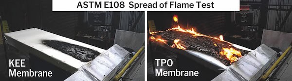 Fire Risk And Readiness