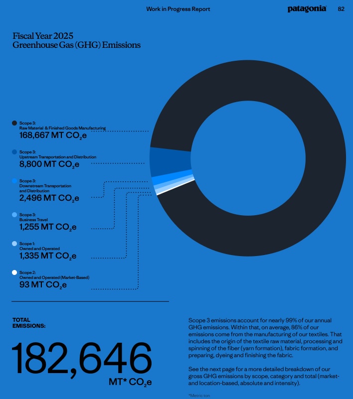 Inside Patagonia’s comprehensive plan to counter rising emissions