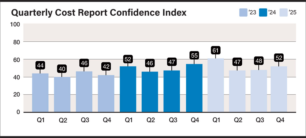 Quarterly Cost Report Confidence Index